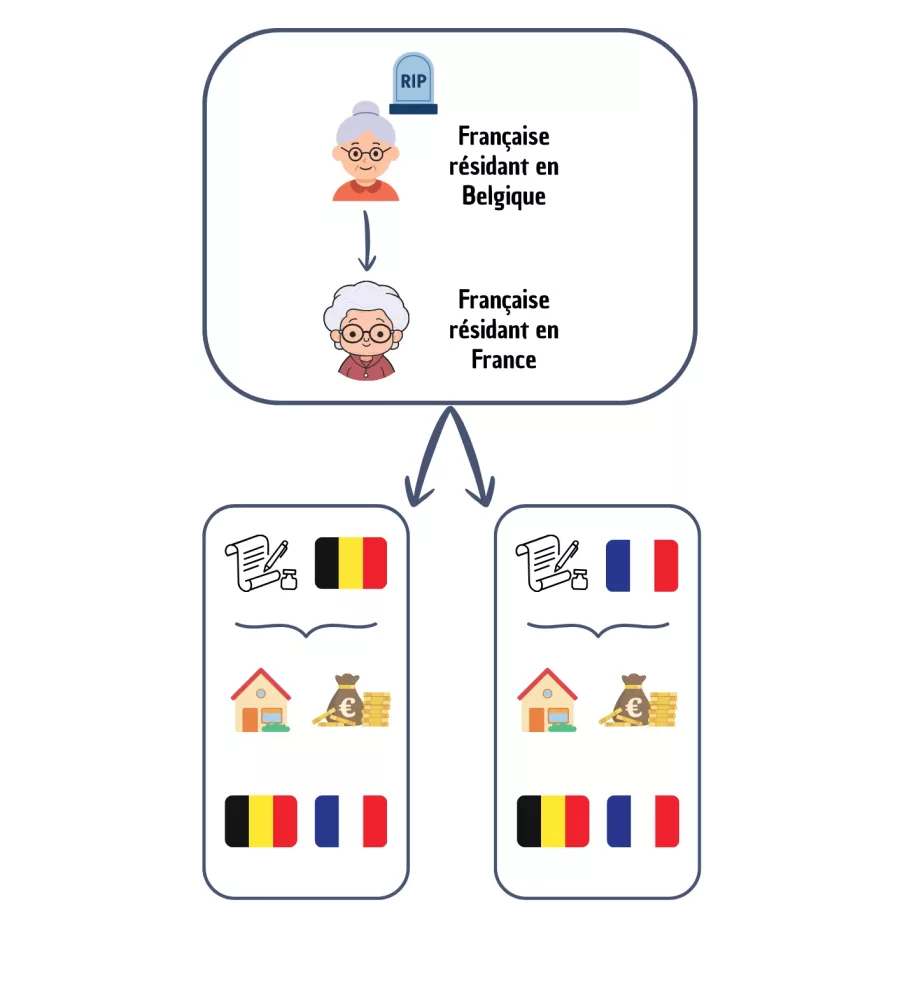 schéma axelle meiller 2